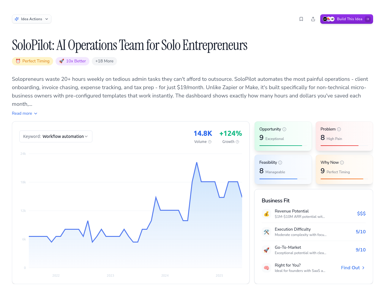 Unlock the Full Idea Report