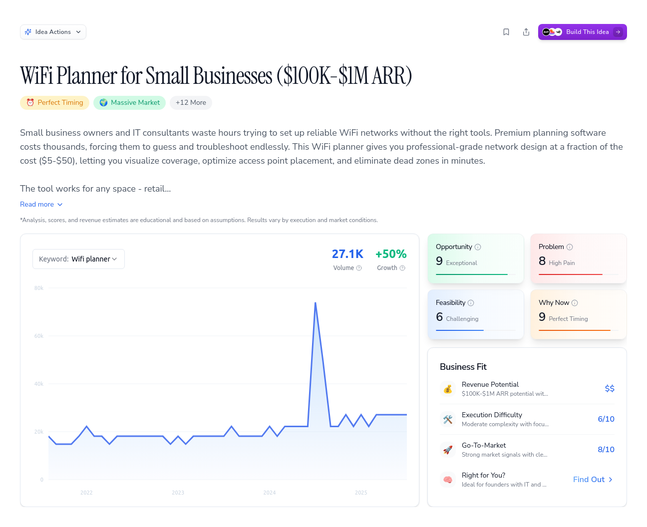 Unlock the Full Idea Report