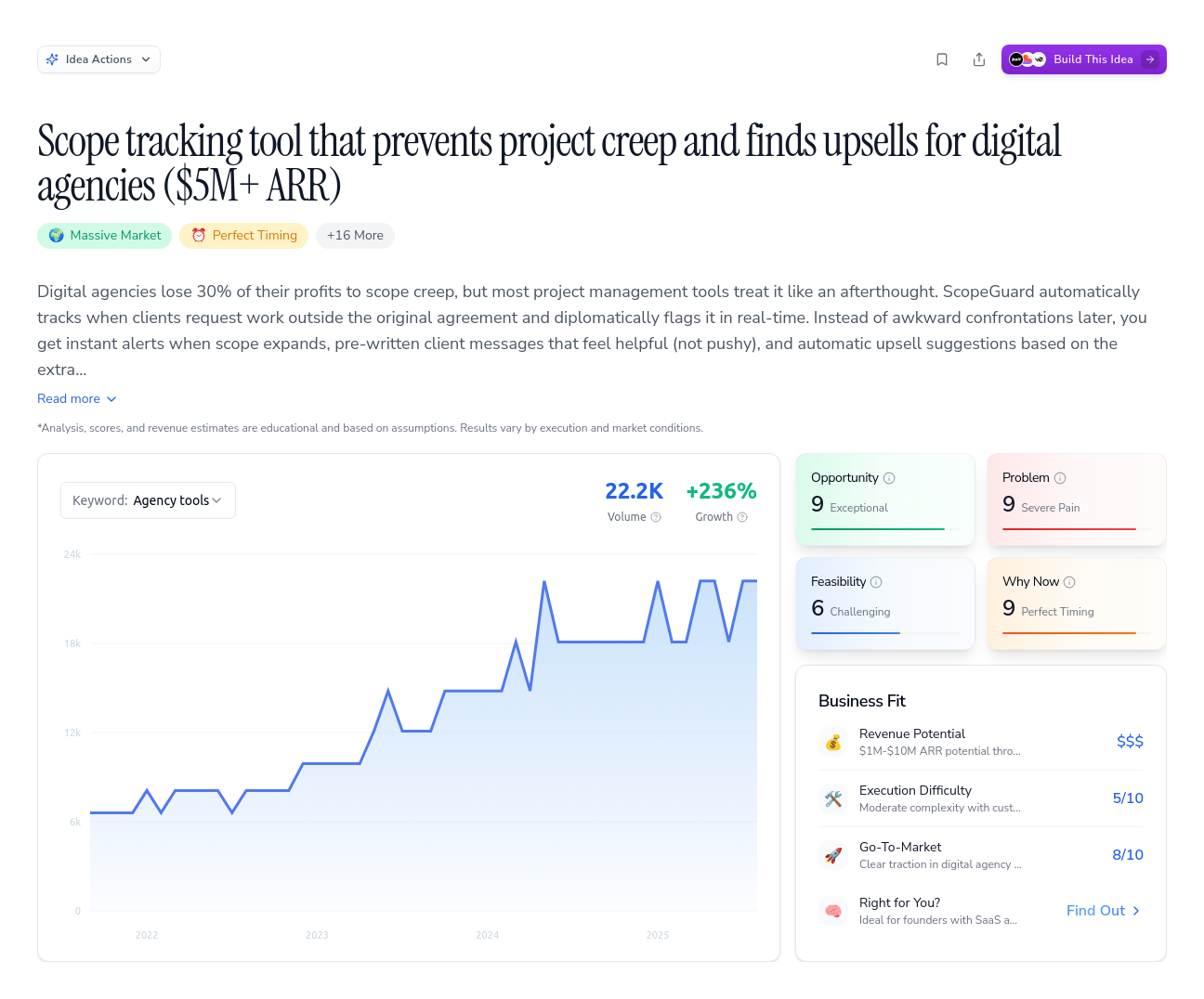 Unlock the Full Idea Report
