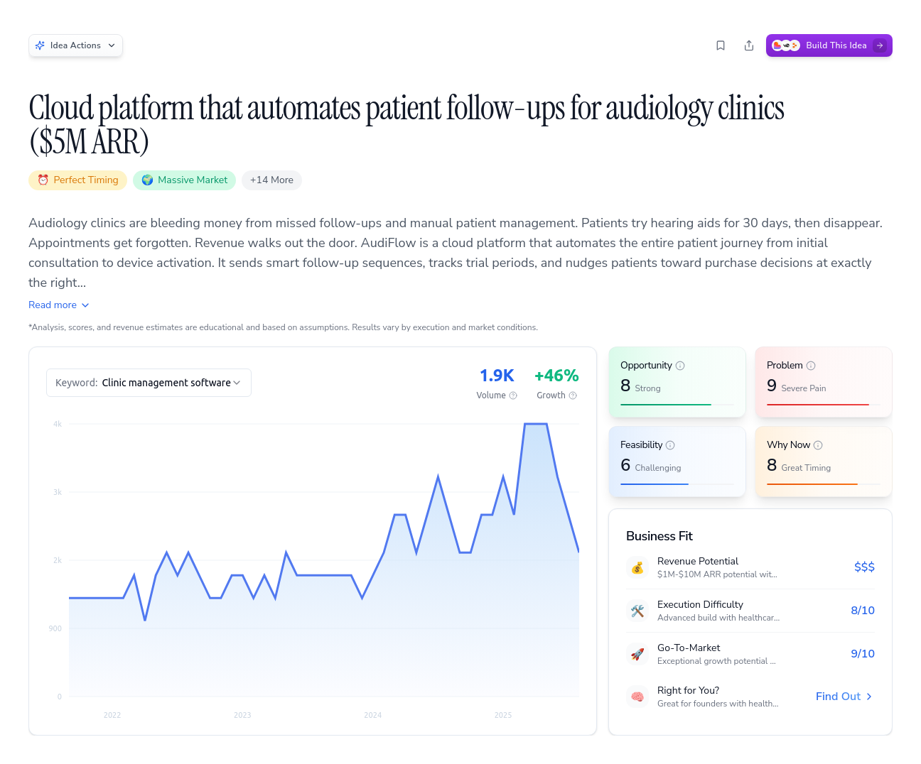 Unlock the Full Idea Report