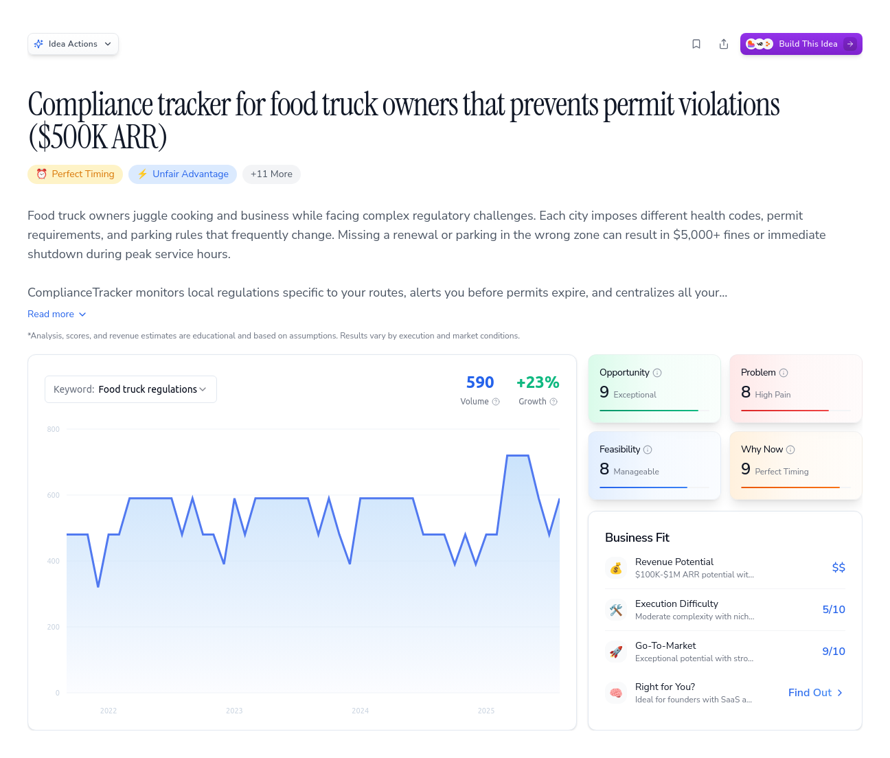 Unlock the Full Idea Report