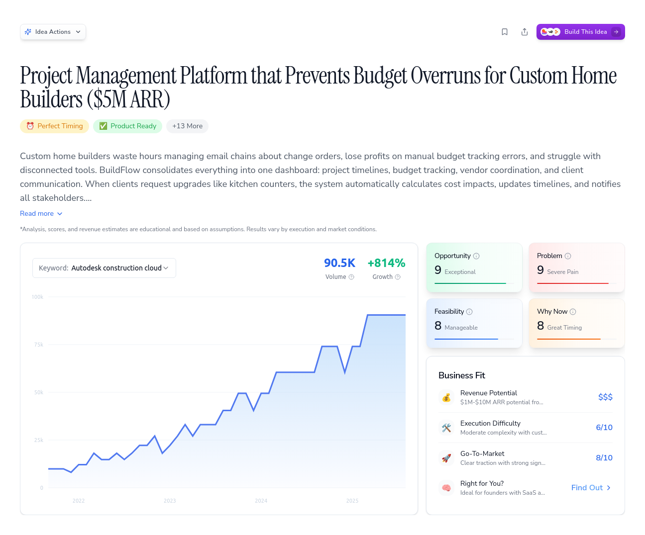 Unlock the Full Idea Report