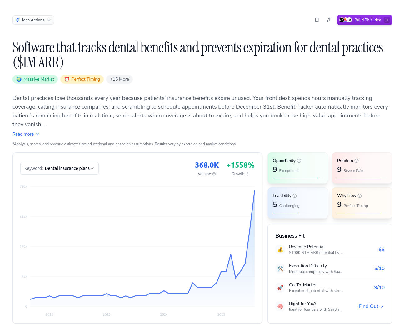Unlock the Full Idea Report