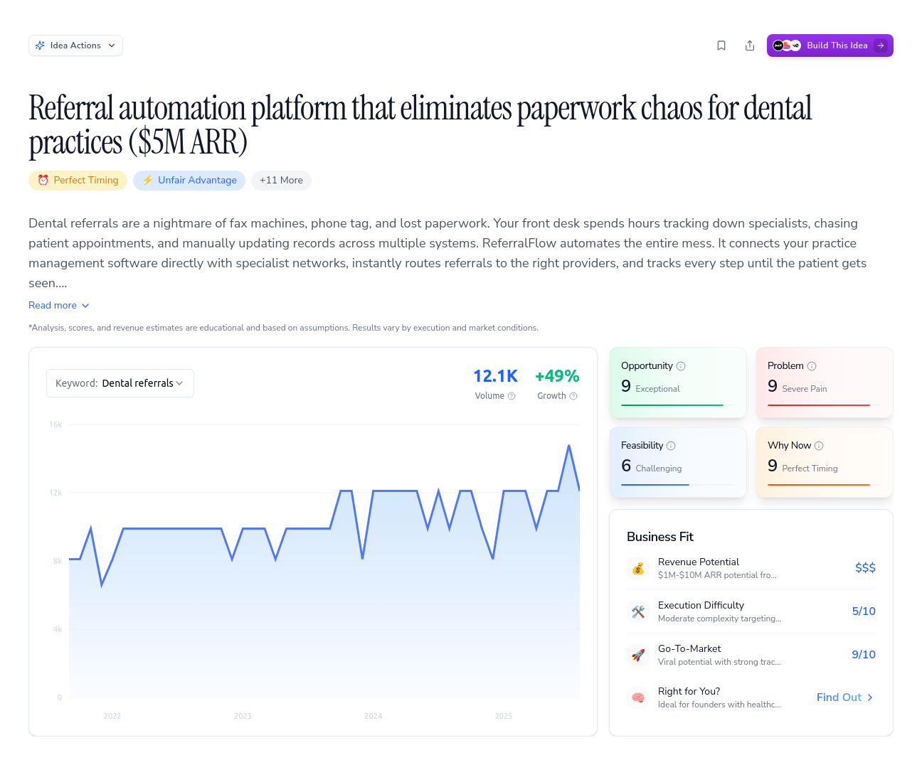 Unlock the Full Idea Report