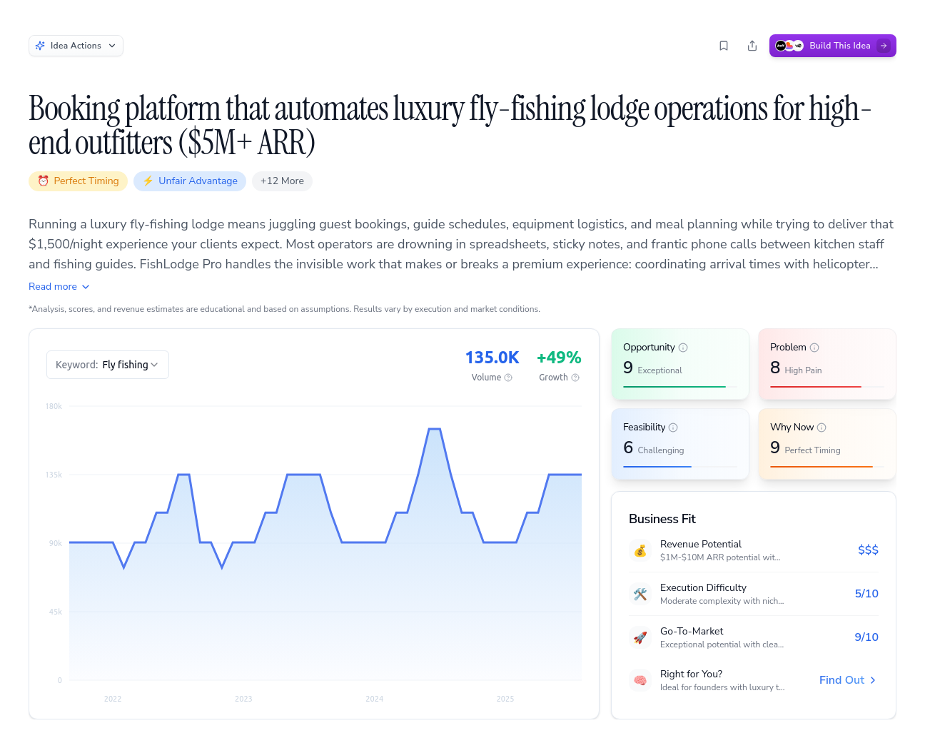 Unlock the Full Idea Report