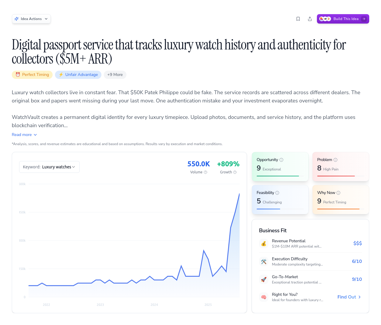 Unlock the Full Idea Report