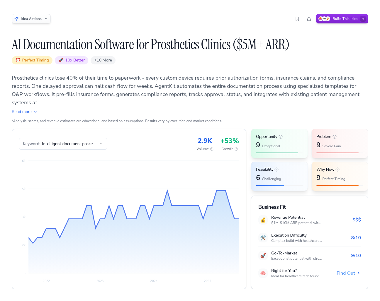 Unlock the Full Idea Report