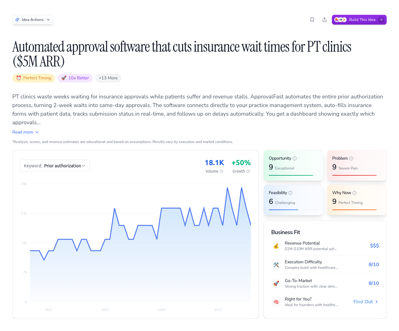Unlock the Full Idea Report
