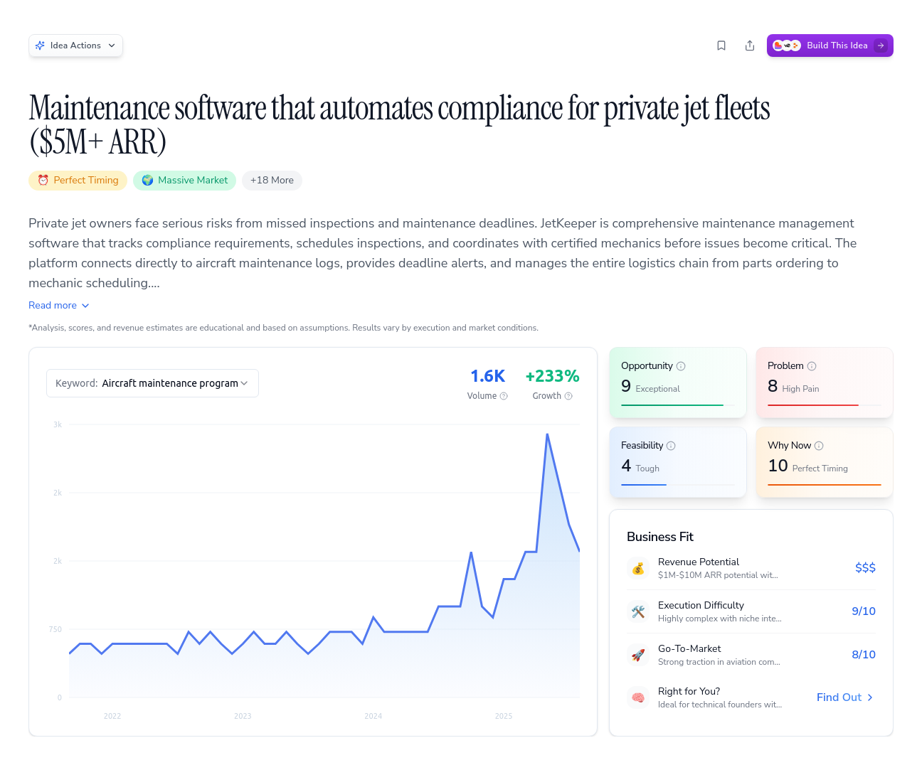 Unlock the Full Idea Report