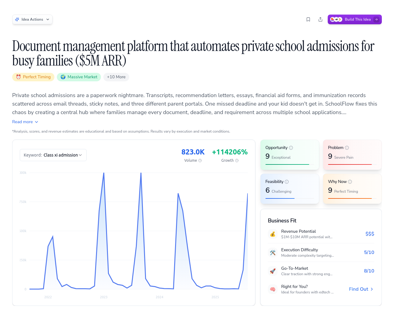 Unlock the Full Idea Report