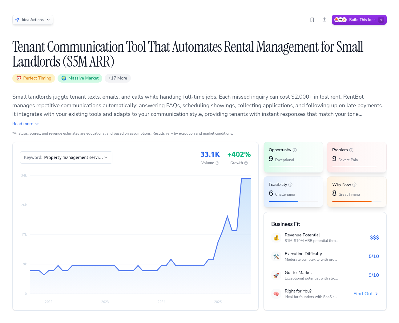 Unlock the Full Idea Report