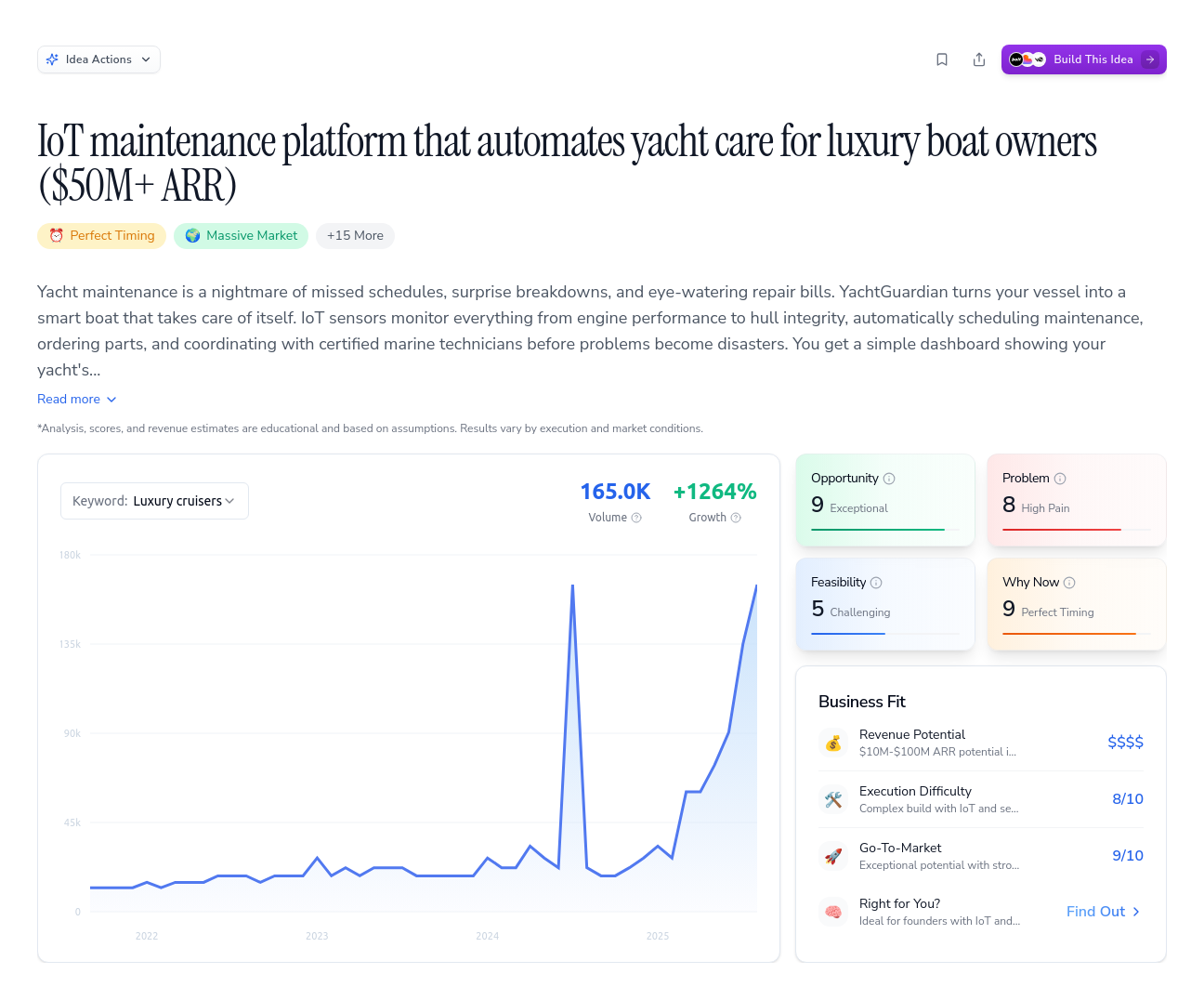 Unlock the Full Idea Report