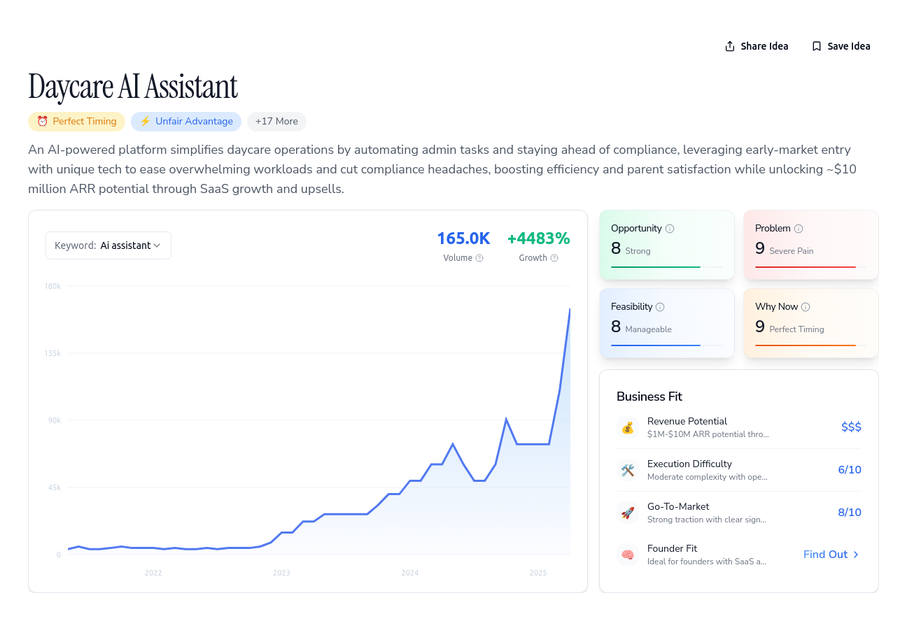 Unlock the Full Idea Report