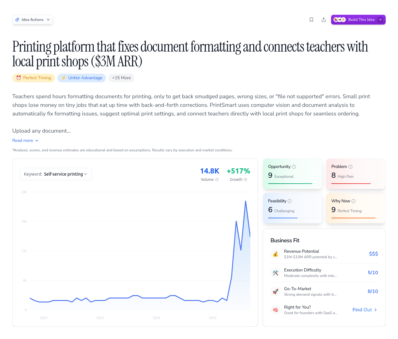 Unlock the Full Idea Report