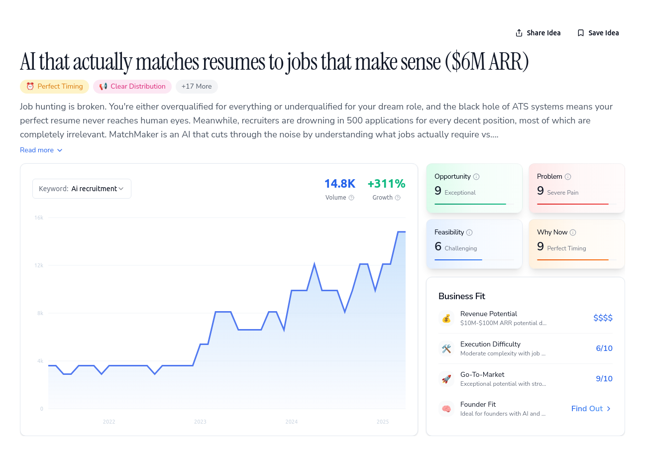 Unlock the Full Idea Report