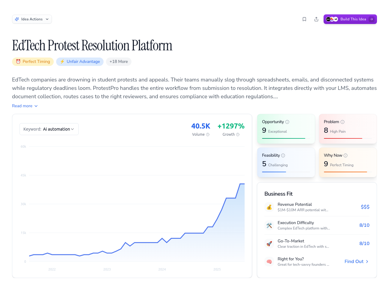 Unlock the Full Idea Report