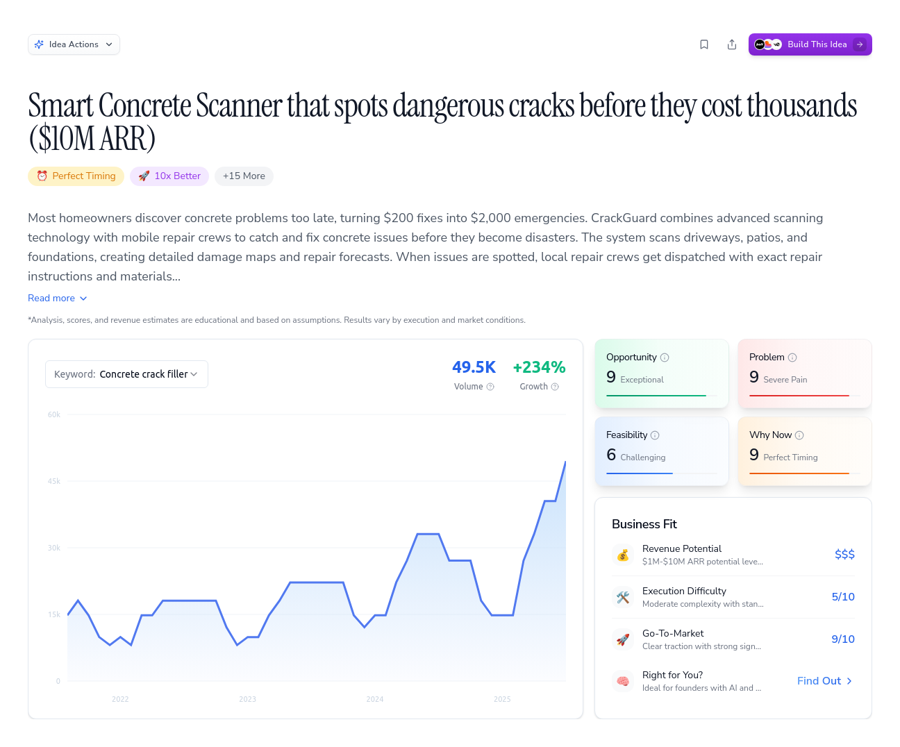 Unlock the Full Idea Report