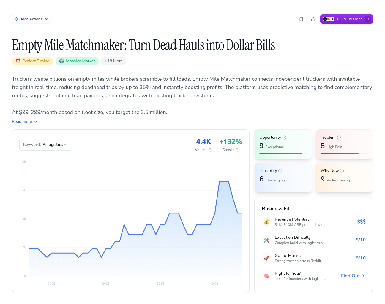Unlock the Full Idea Report
