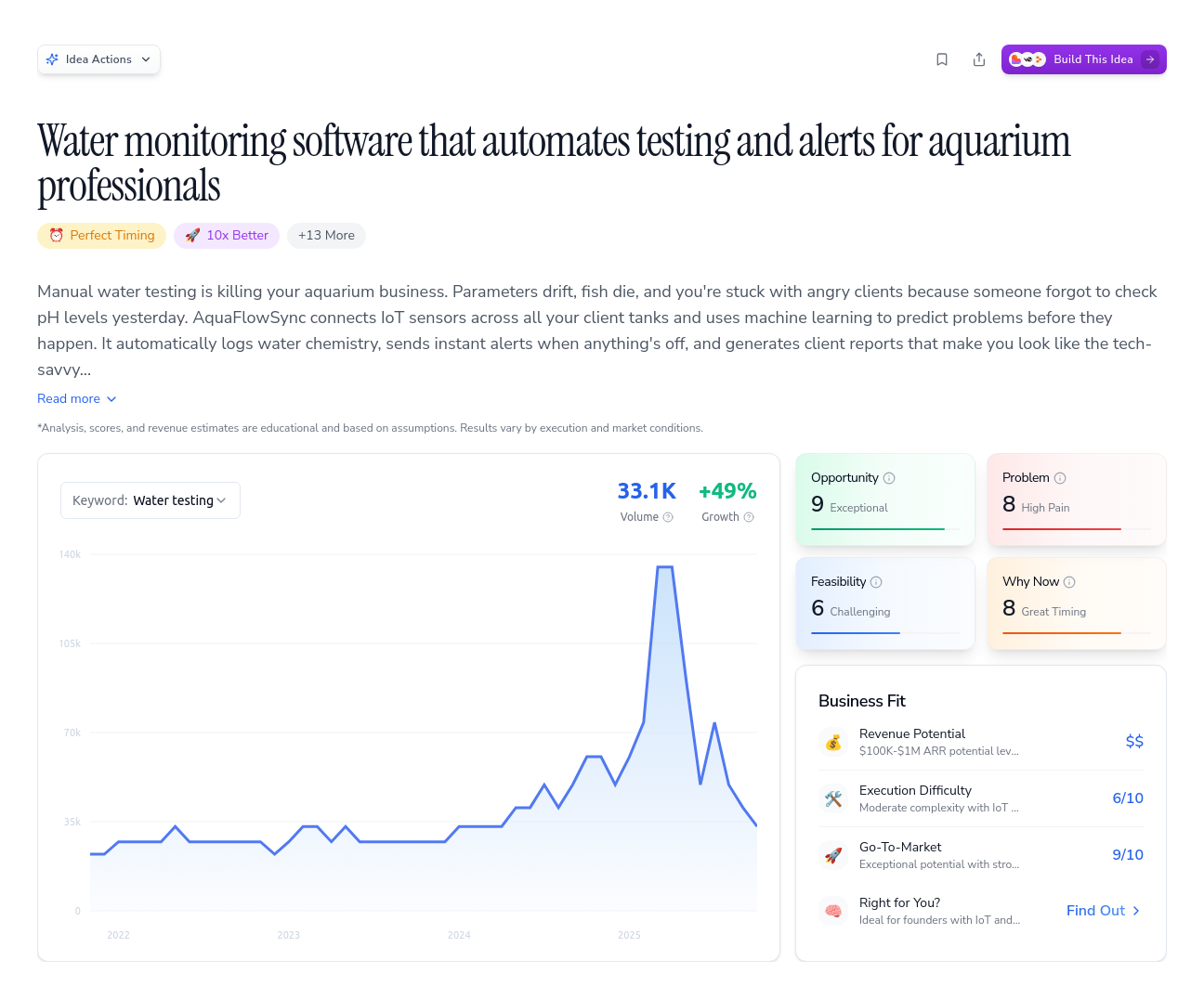 Unlock the Full Idea Report