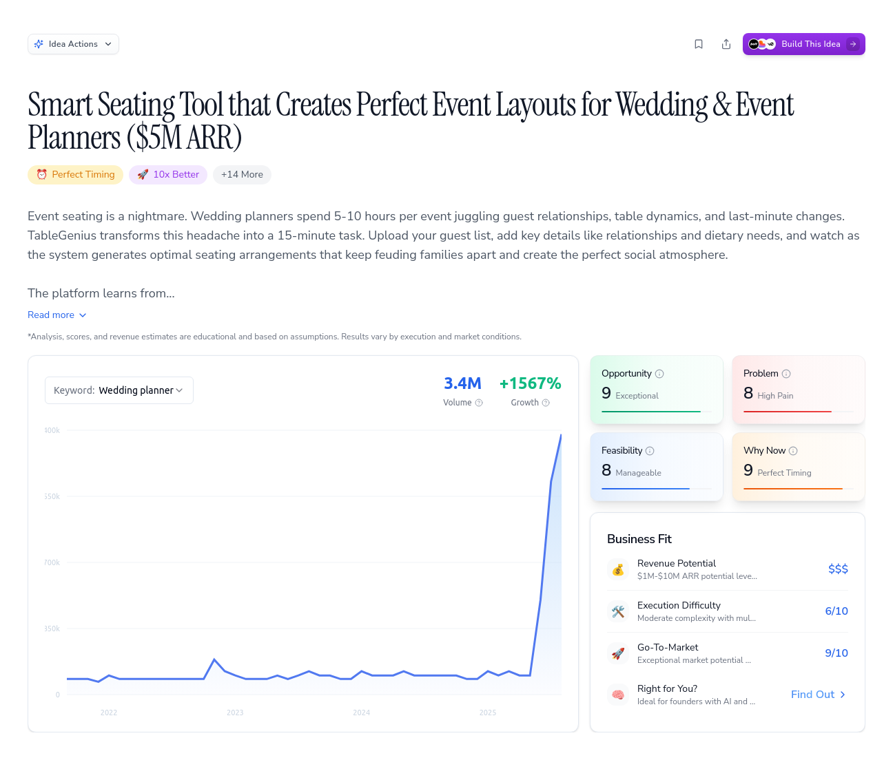 Unlock the Full Idea Report