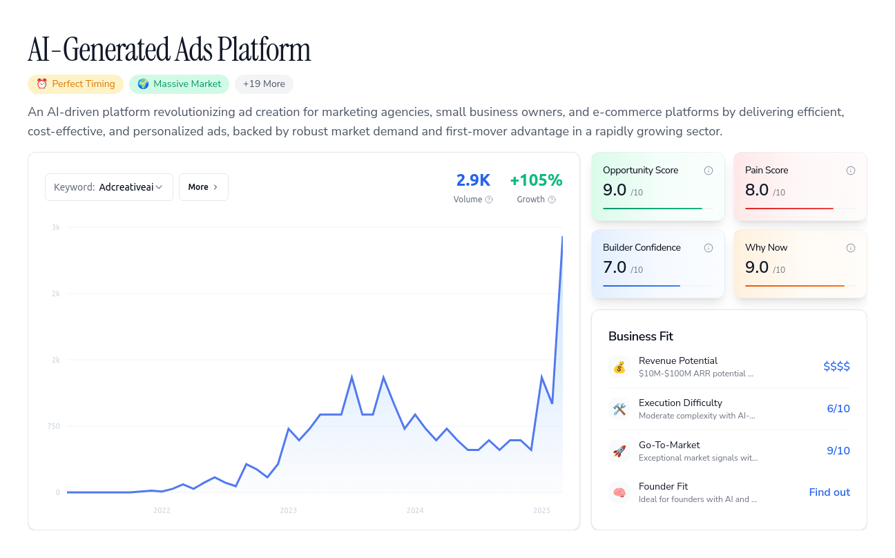Unlock the Full Idea Report