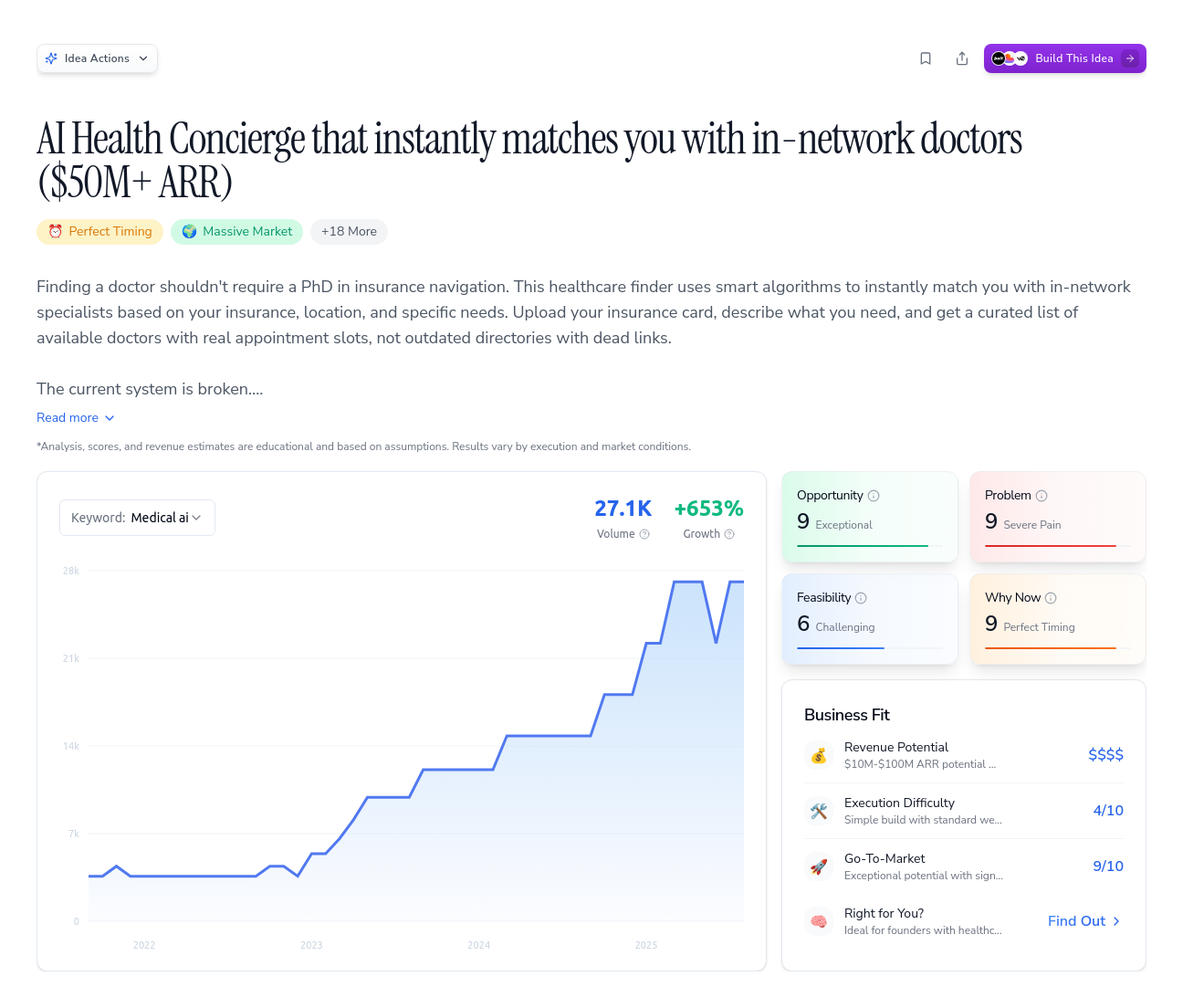 Unlock the Full Idea Report