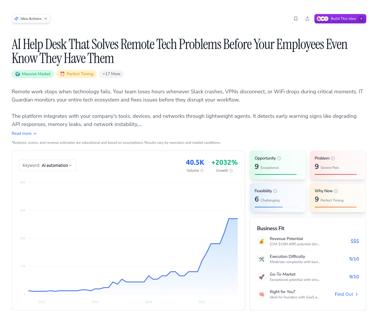 Unlock the Full Idea Report