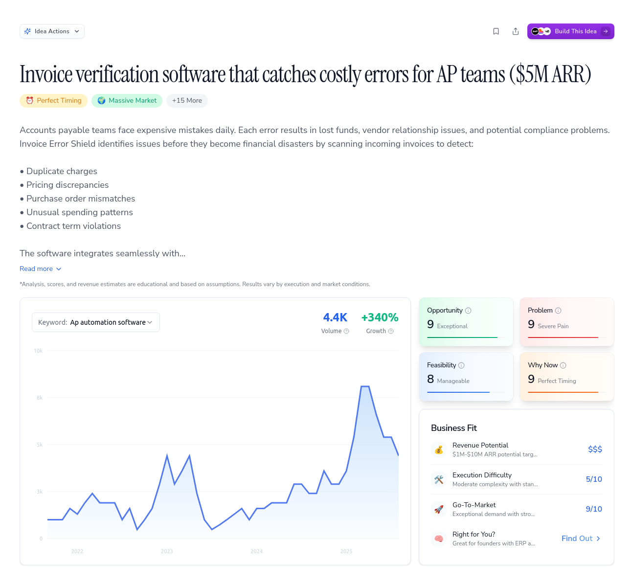 Unlock the Full Idea Report