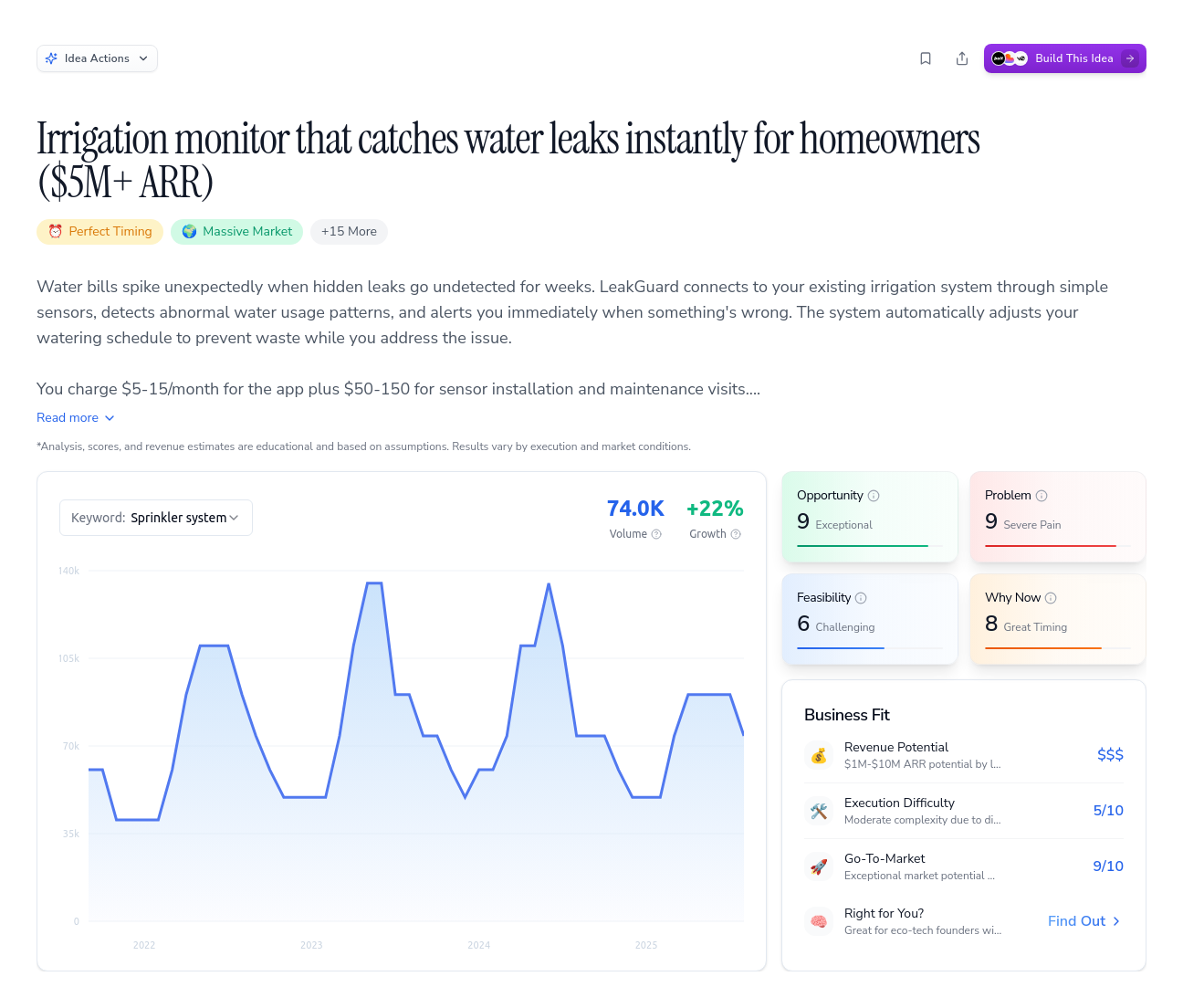 Unlock the Full Idea Report
