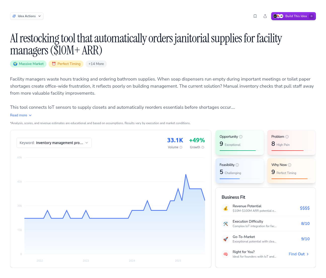 Unlock the Full Idea Report