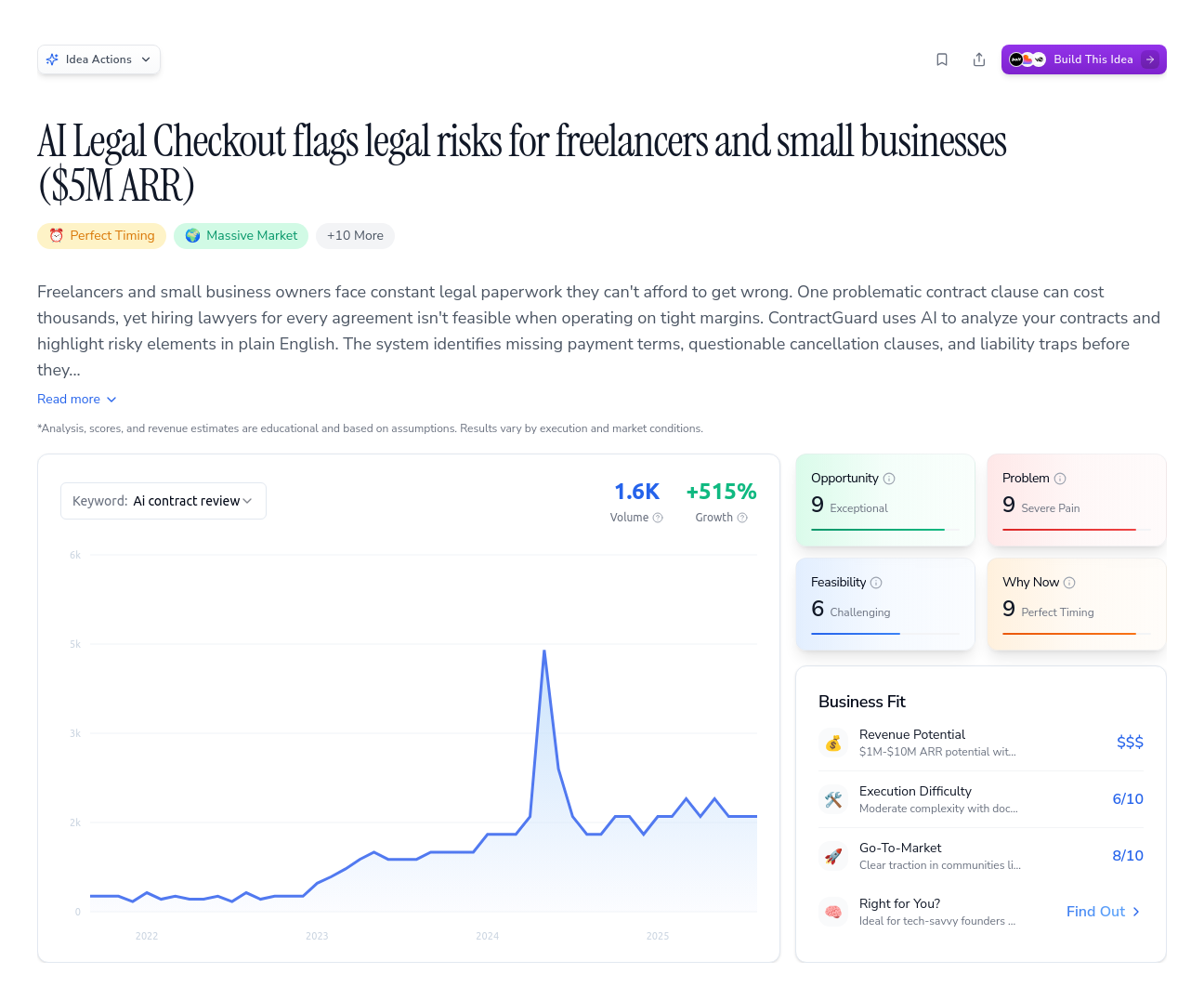 Unlock the Full Idea Report