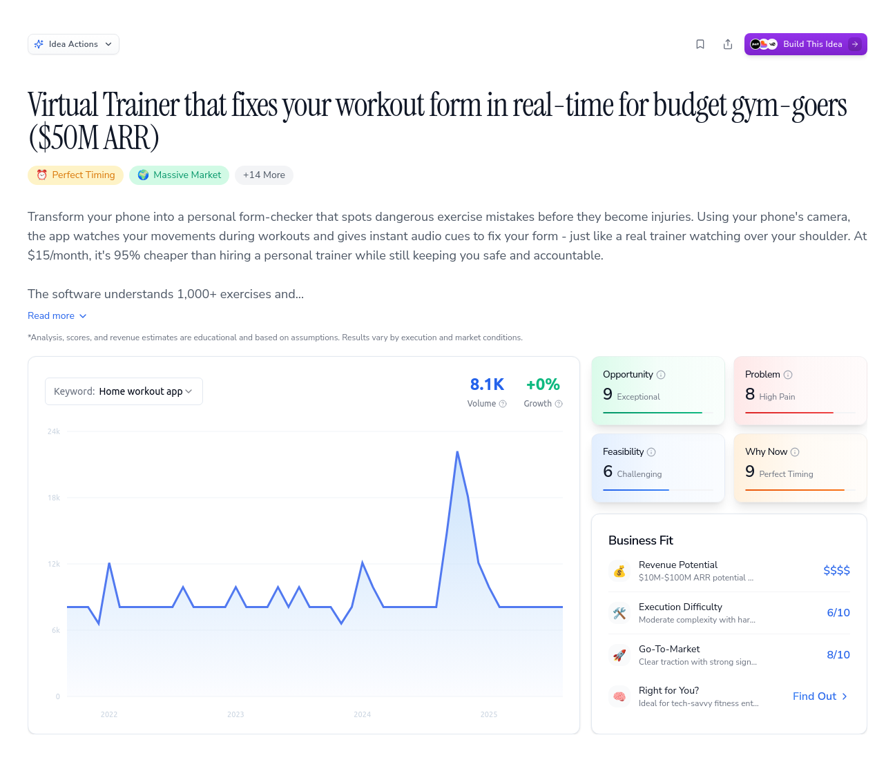 Unlock the Full Idea Report