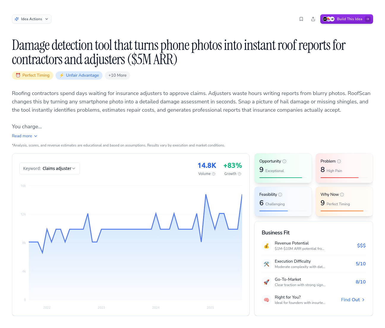 Unlock the Full Idea Report