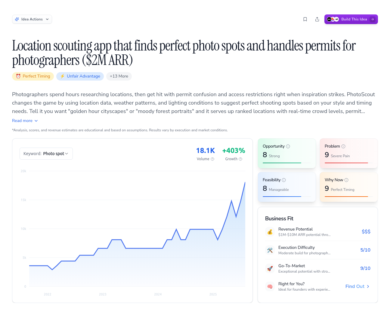 Unlock the Full Idea Report