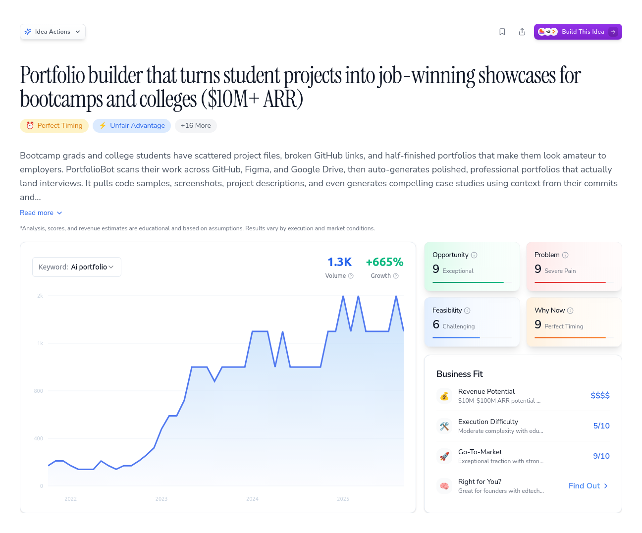 Unlock the Full Idea Report