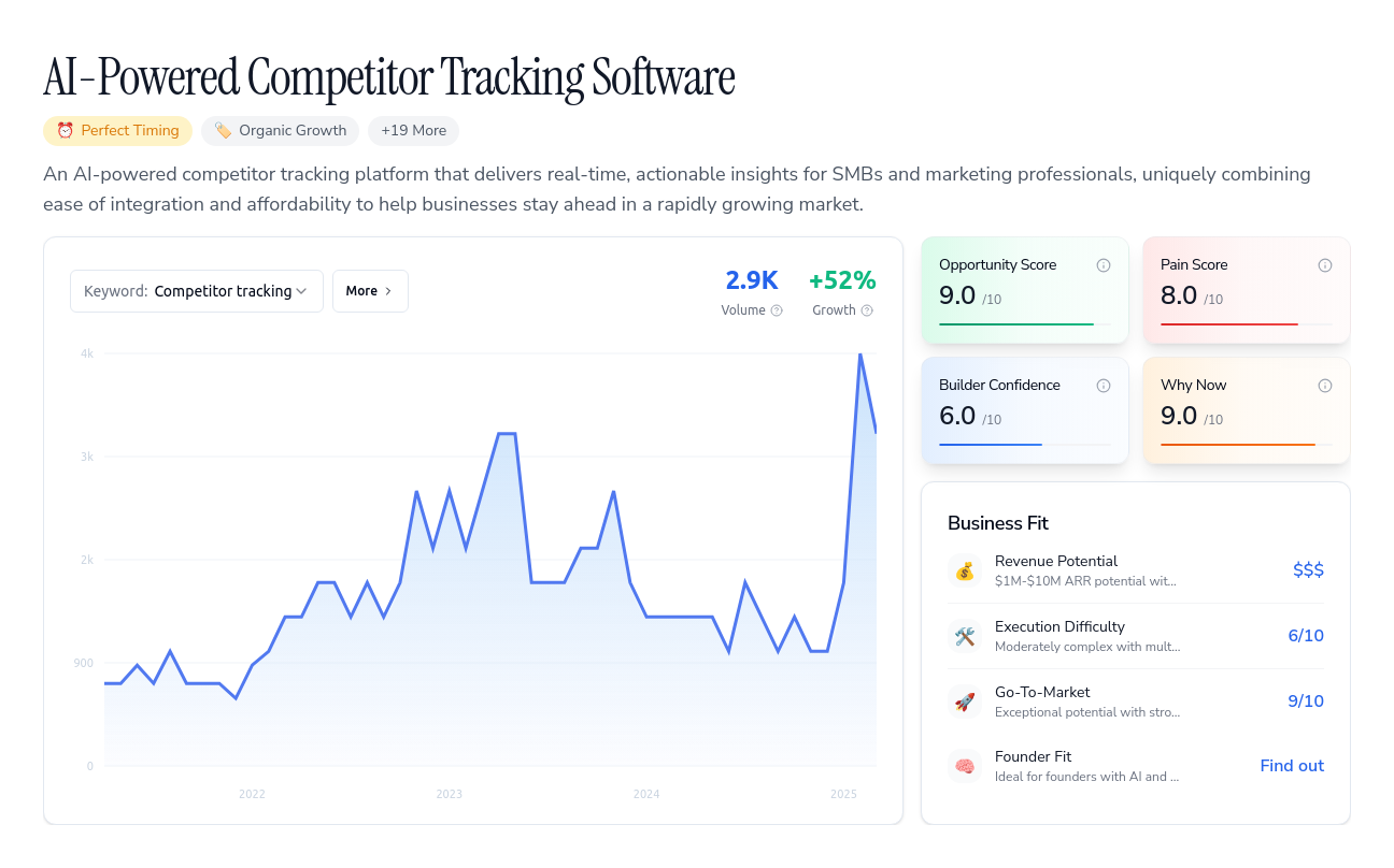 Unlock the Full Idea Report