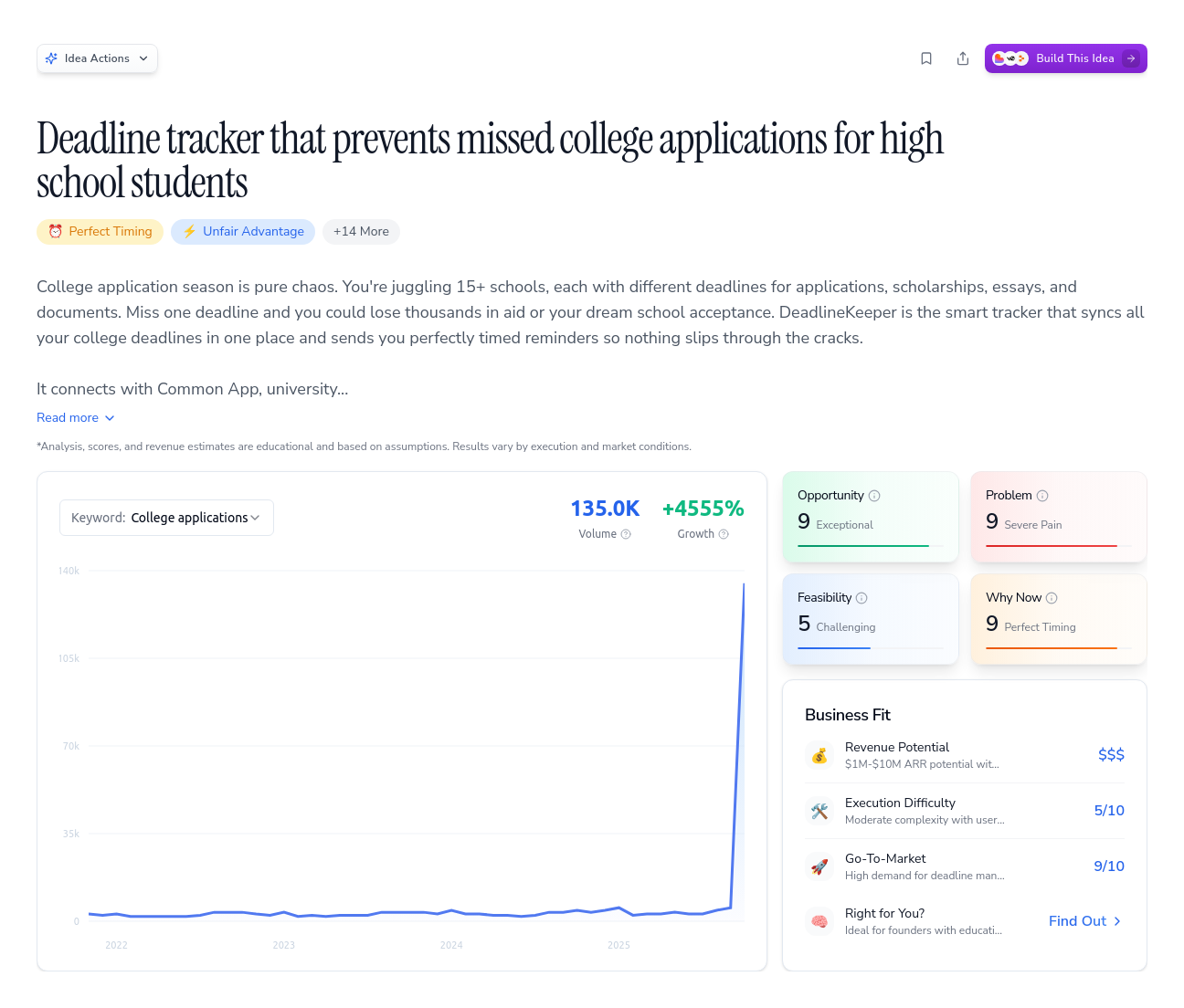 Unlock the Full Idea Report