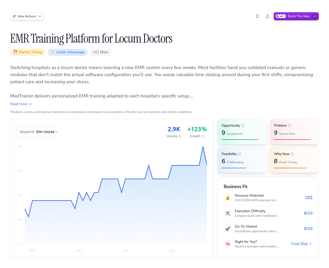 Unlock the Full Idea Report