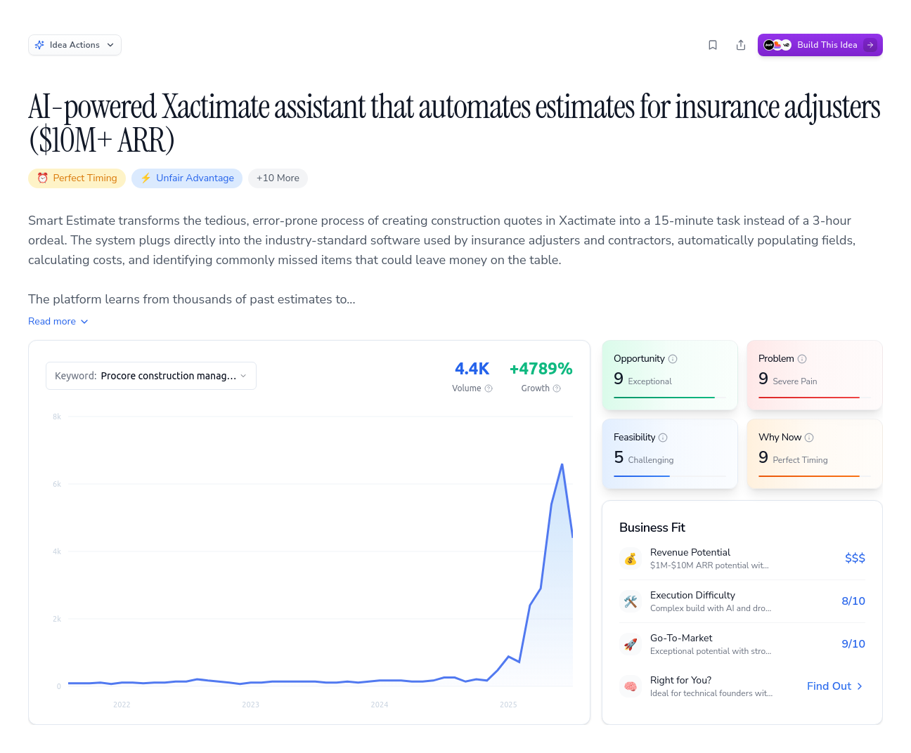 Unlock the Full Idea Report