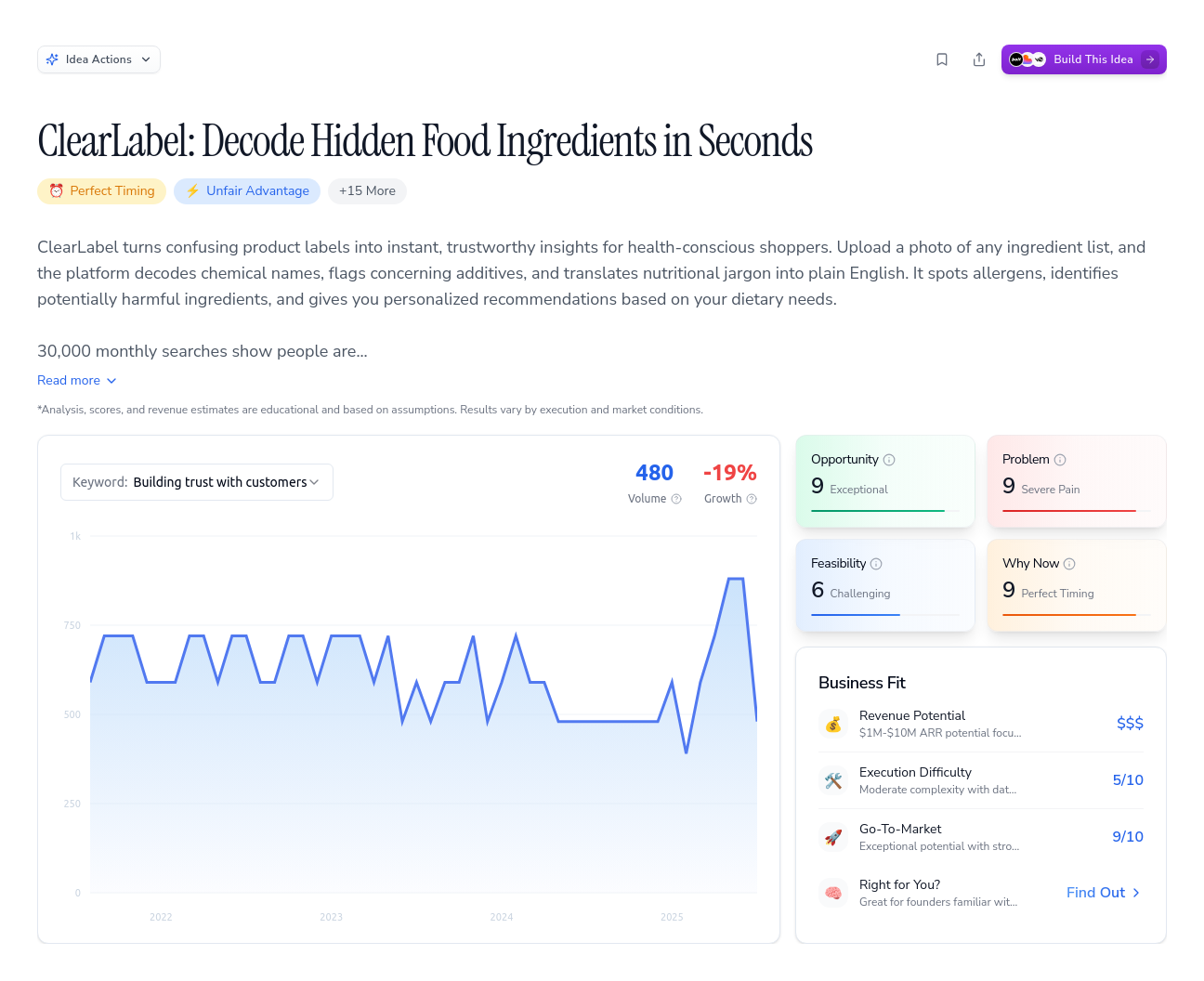Unlock the Full Idea Report