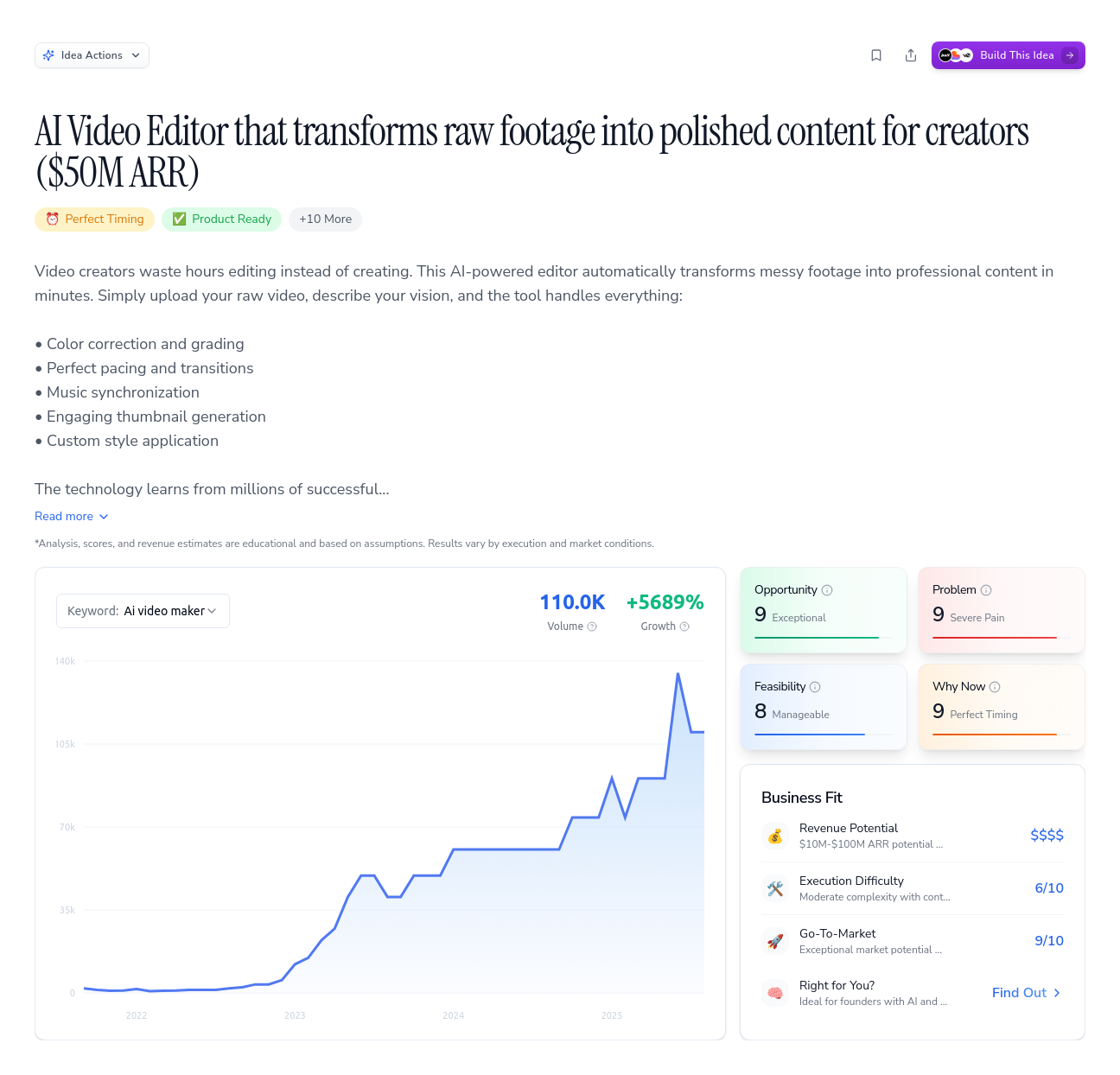 Unlock the Full Idea Report