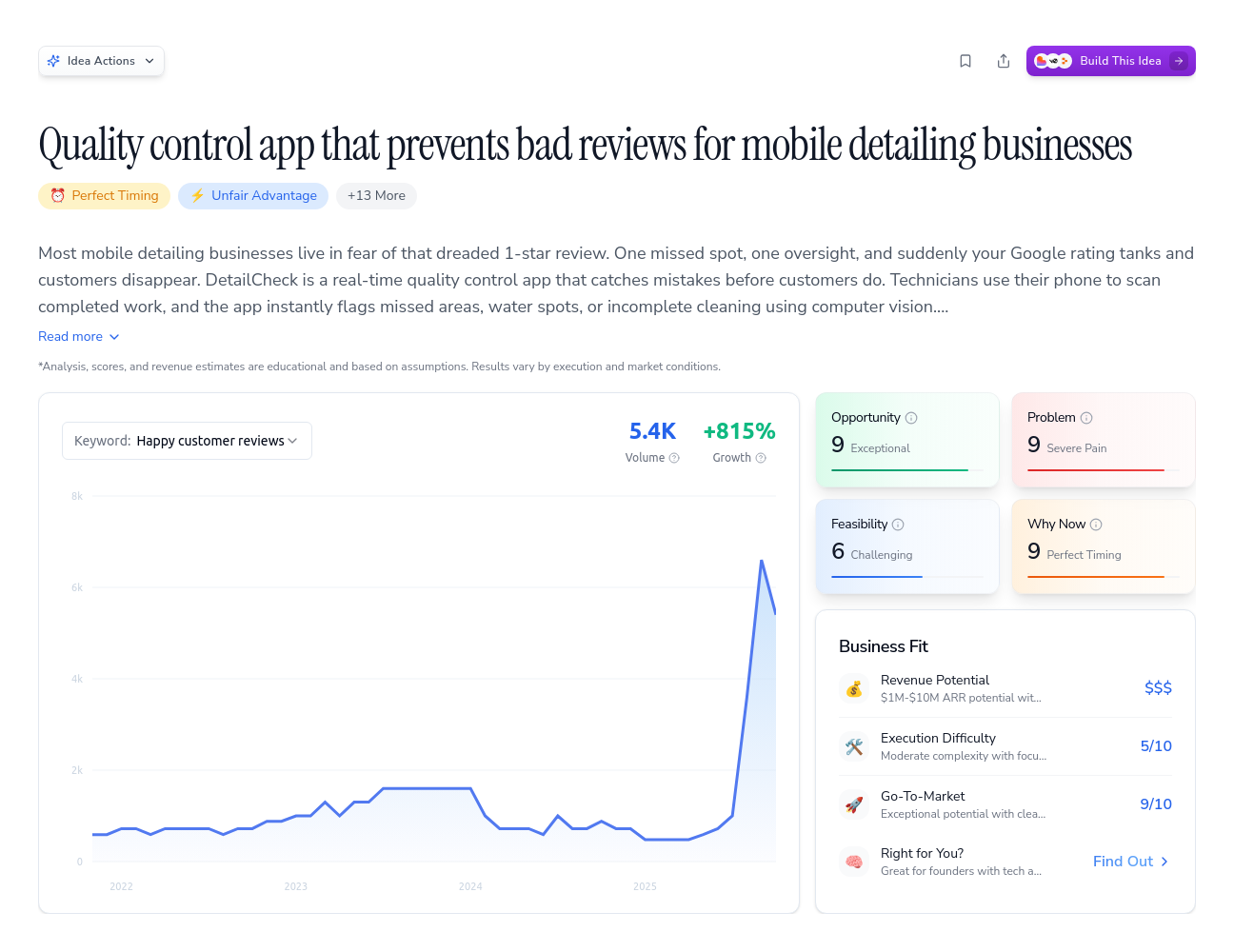 Unlock the Full Idea Report