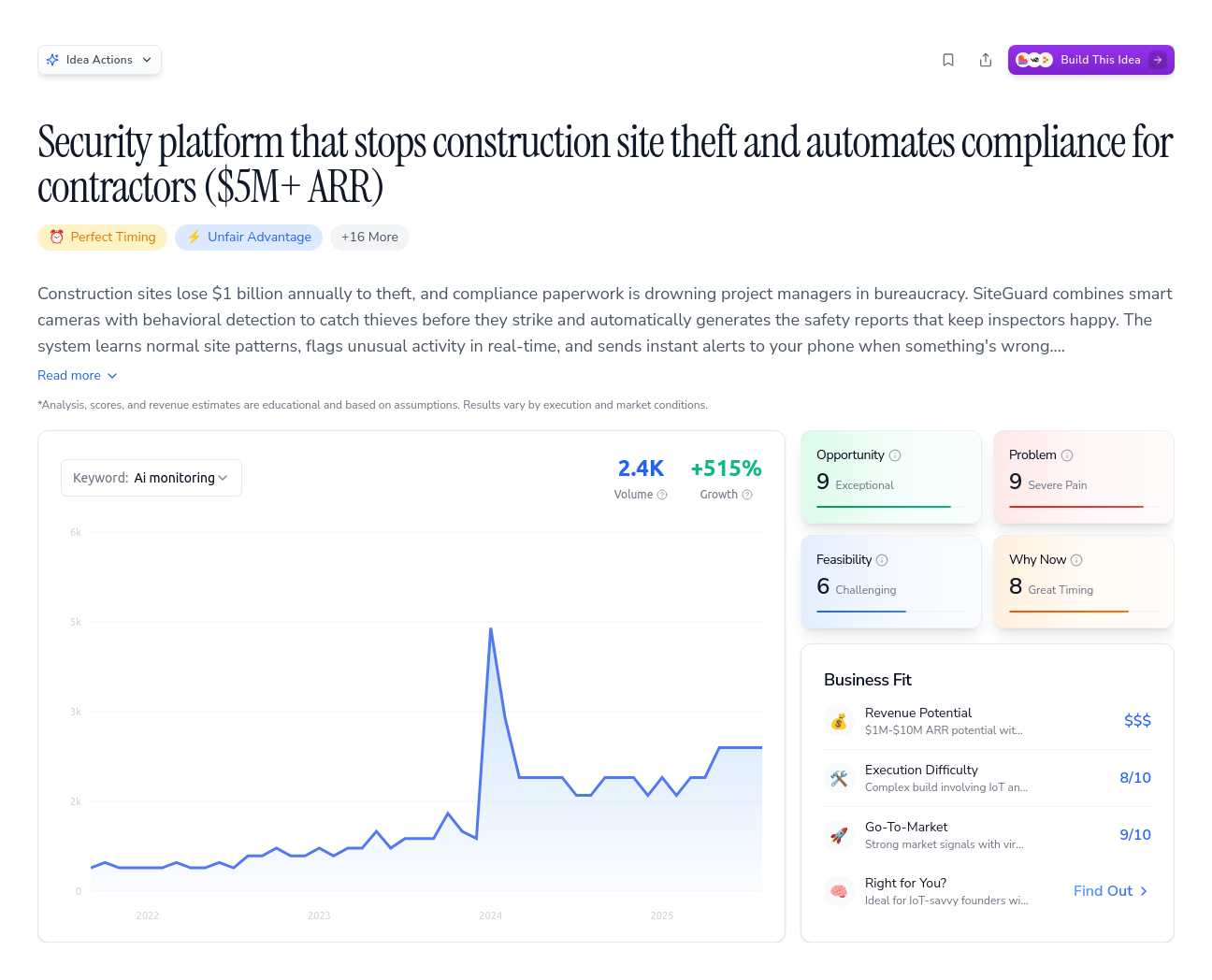 Unlock the Full Idea Report