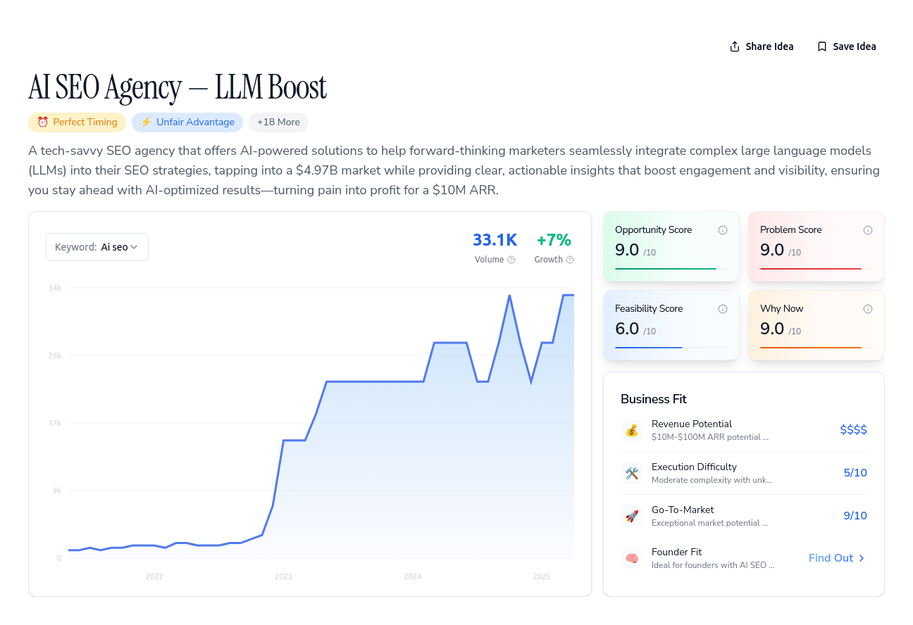 Unlock the Full Idea Report