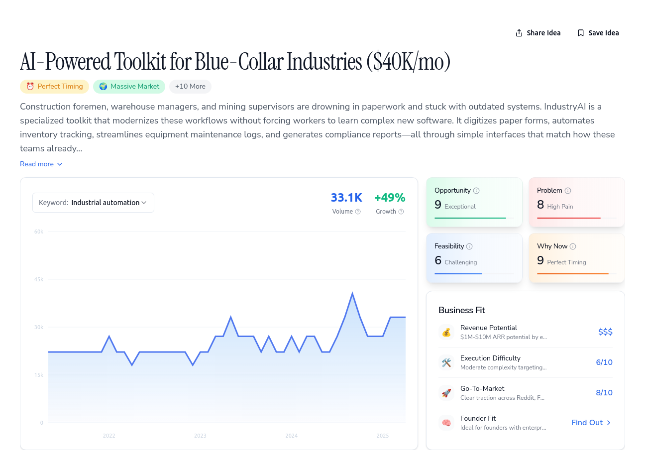 Unlock the Full Idea Report