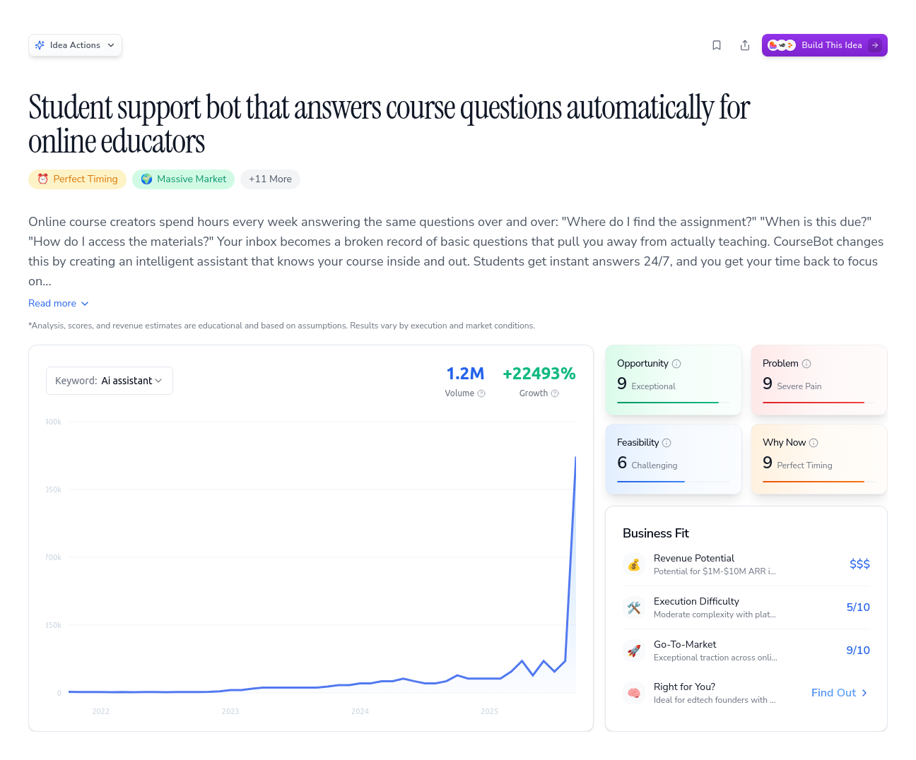 Unlock the Full Idea Report