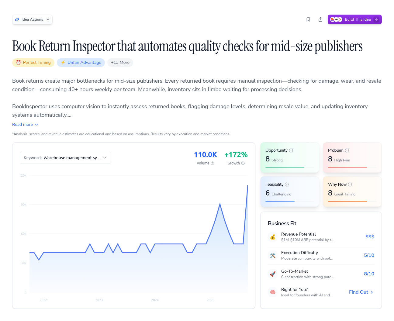 Unlock the Full Idea Report