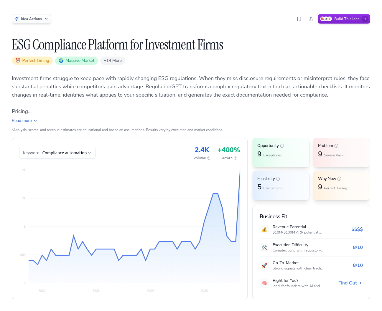 Unlock the Full Idea Report