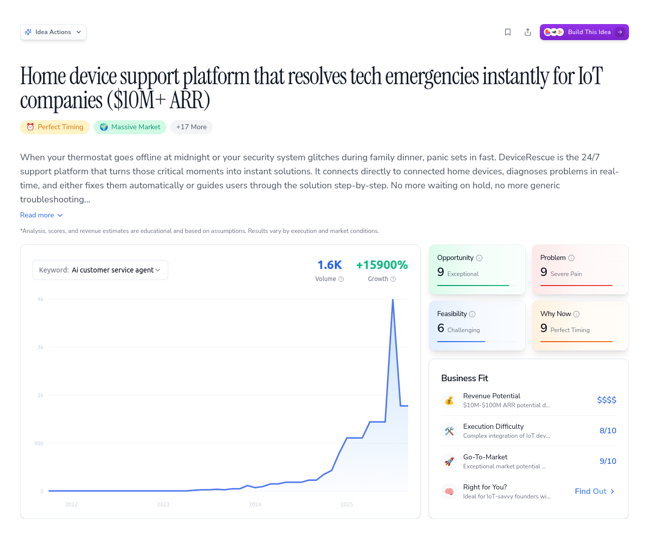 Unlock the Full Idea Report