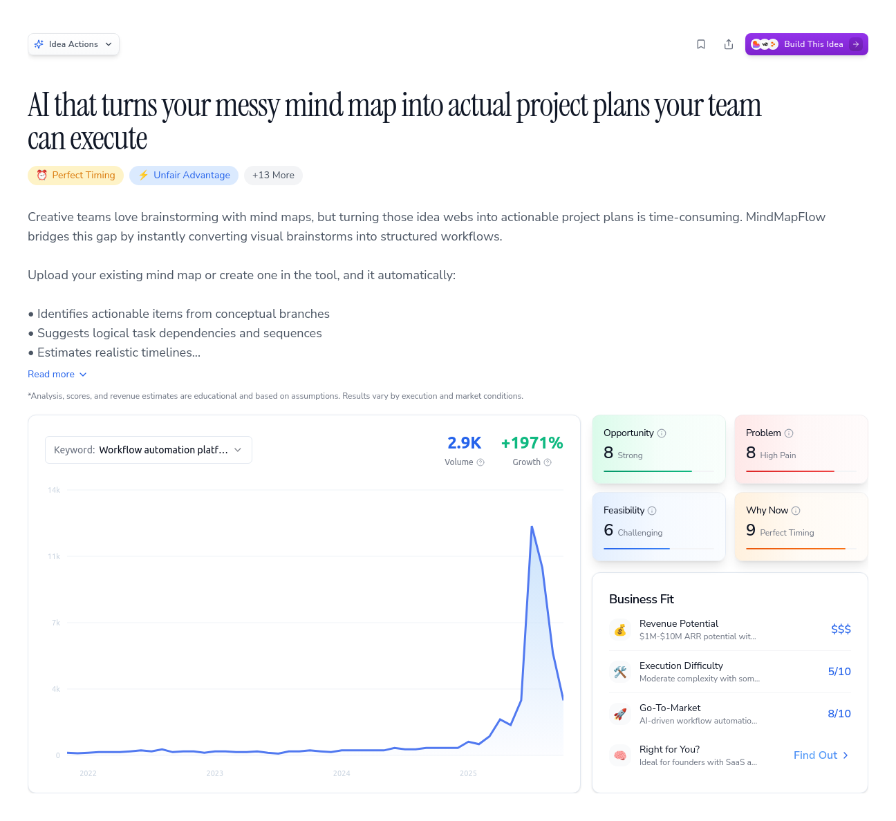 Unlock the Full Idea Report
